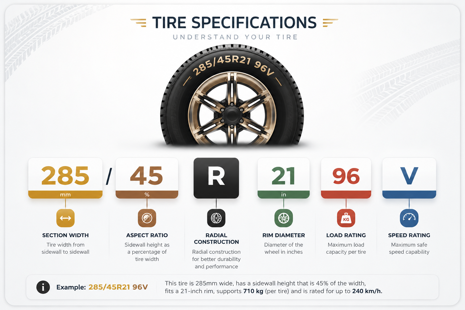 Tyre size code explained